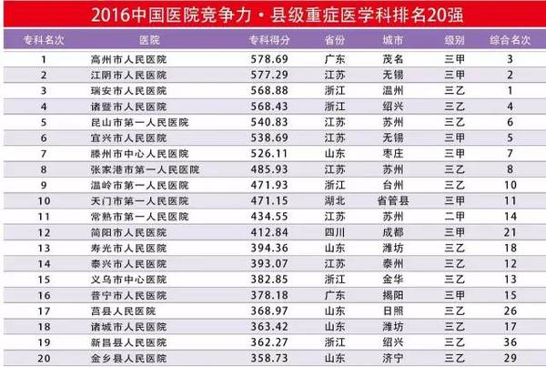 消化内科 排名_消化内科图片