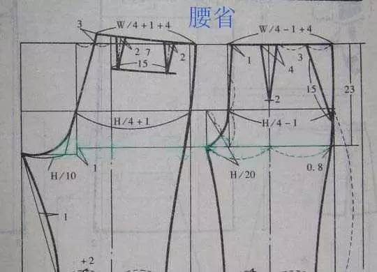 服装裁剪基础教程第二课:为什么要做省?