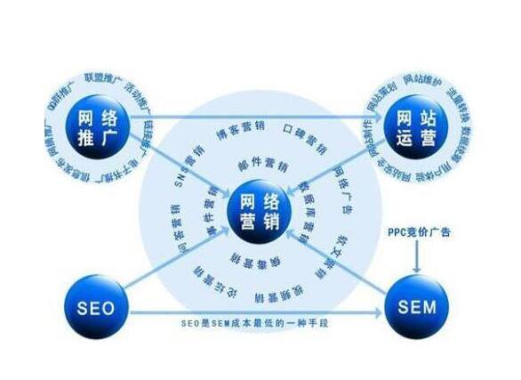 网站推广优化外包公司哪家好