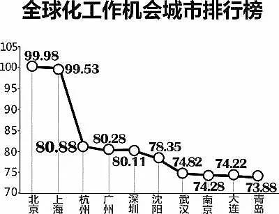 2020年杭州市净流入人口数_2020上海净流入人口(3)