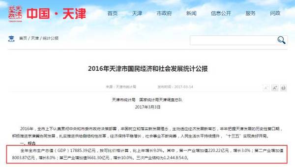 塘沽gdp多少_塘沽爆炸死人尸骨图片(3)
