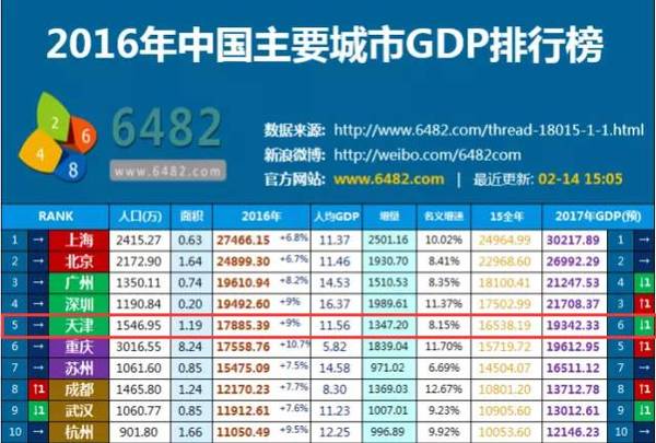 宁河 gdp_宁河源酒的图片大全