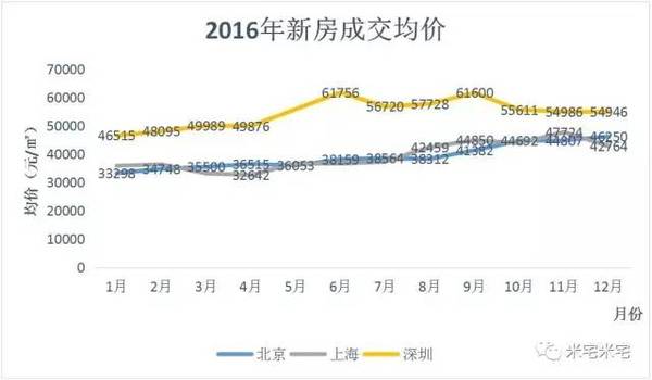 昆山和江阴GDP差价_GDP GDP 苏州这几个地方厉害了(3)