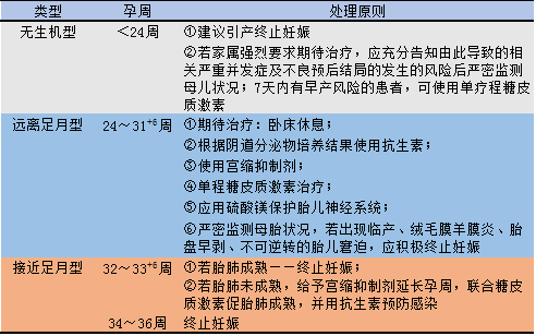 还没足月就破水了,咋办?