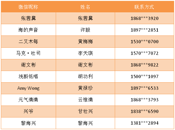 海南人口2017_2017年海南省城镇私营单位从业人员平均工资及名义增速 转载(2)