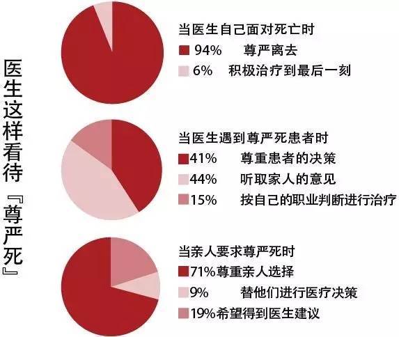 【深度解读】生前预嘱在中国推行为何这么难？