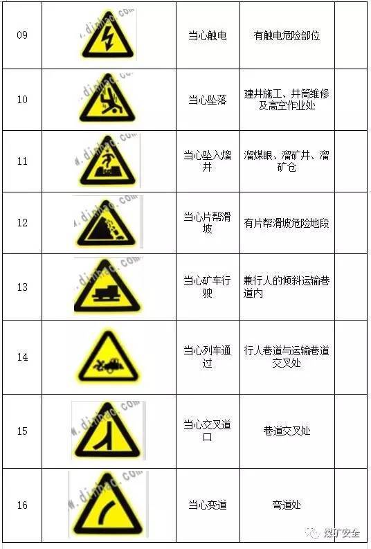 最全:井下安全标志(必须收藏)