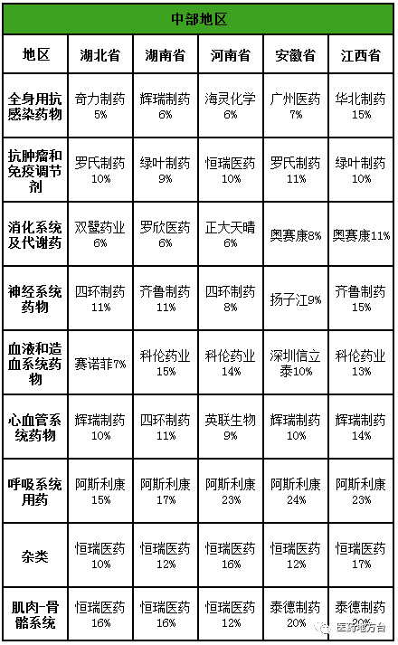 杭州药企排名_杭州的大学排名