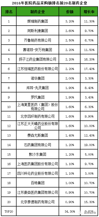 杭州药企排名_杭州的大学排名