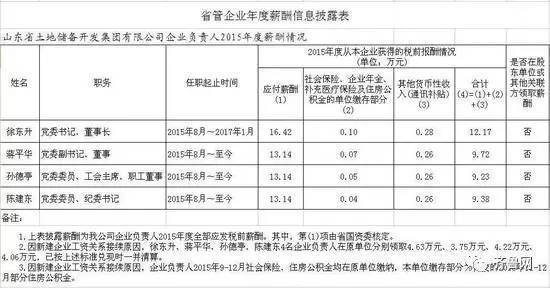 国企老总工资_国企老总办公室效果图(2)