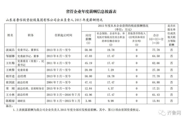 国企老总年薪_国企老总办公室效果图