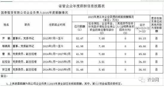 国企老总工资_国企老总办公室效果图(2)