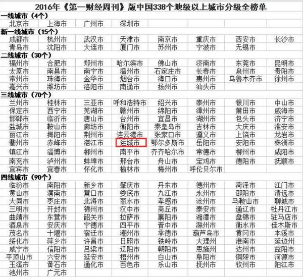 运城gdp排名_2017山西各市人口数量排名 运城人口最多 太原增量最大(3)