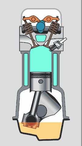 发动机润滑系统动态图 (第1页) 图说健康