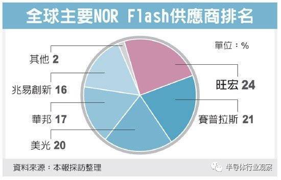 台湾竹科gdp_台商回流最大咖 群创投资逾700亿扩大布局AI智能智造(2)