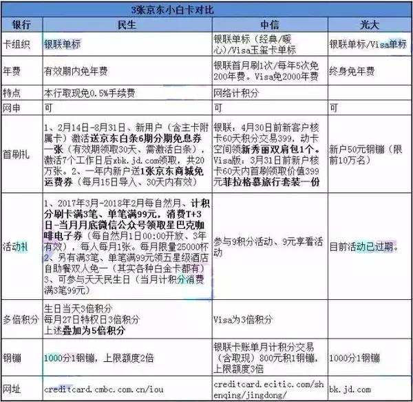还京东白条影响银行卡流水吗 搜狐网