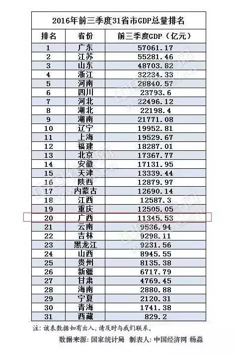 经济总量强国排名第几_学习强国图片