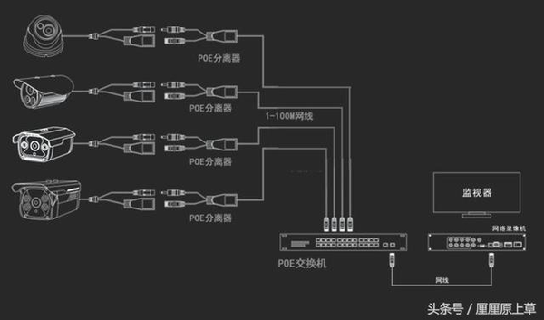 poe交换机的特点!实际监控工程中的四个注意点!