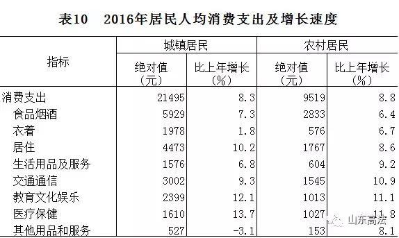 .山东人均收入_山东人均收入变化图(3)