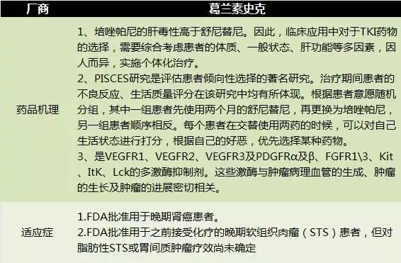 【热点】肾癌患者心心念念的培唑帕尼即将上市了!