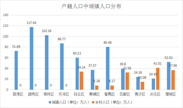 人口综合增长率_人口计生工作取得新进展, 幸福家园 品牌全区推广,人口自然增