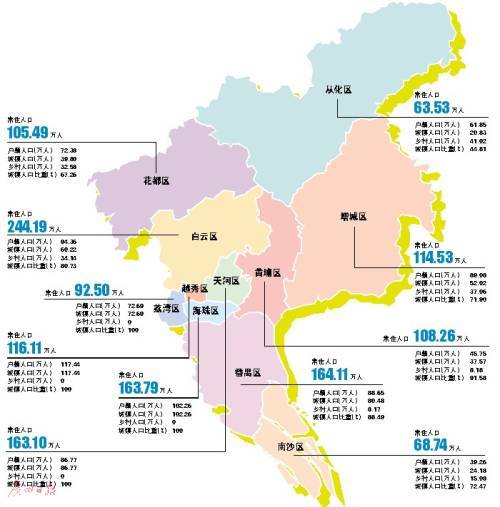 2016广州市人口规模及分布情况出炉,从化长住人口有多少?