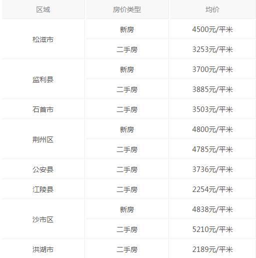 湖北人均工资_湖北退休工资发放时间(2)