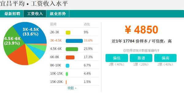 湖北十堰人均收入_湖北十堰(3)