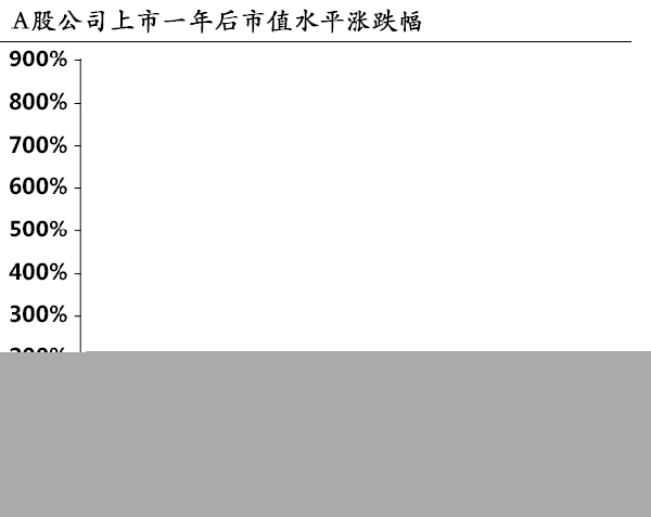 吉比特(603444) a股市场第二高价股,完全有希望挑战第一高价股贵州