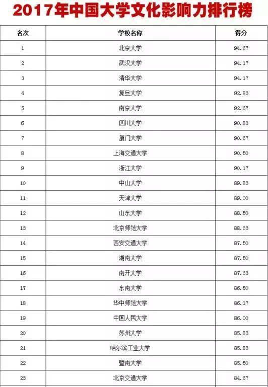 武汉科技大学全国排名_武汉科技大学