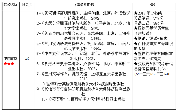 三百万人口英语翻译_翻译张京图片