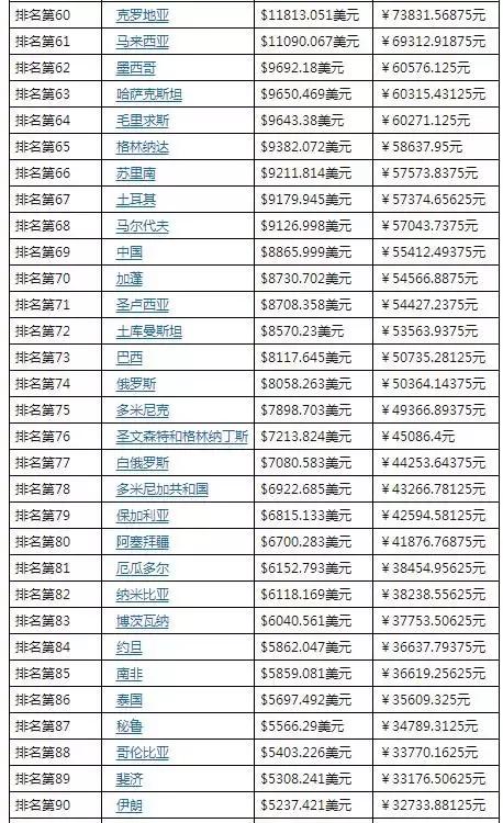 2中国GDP增长动态_迅速转正 二季度中国GDP增长3.2 6月这一重要指标还创下年内新高(3)