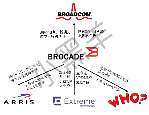 brocade ceo邮件全文