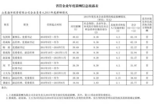 国企老总年薪_国企老总办公室效果图(2)