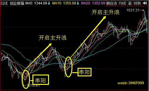 "牛回头"形态出现,千万不要卖!