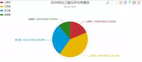 长三角东京gdp_2016城市群GDP排行榜