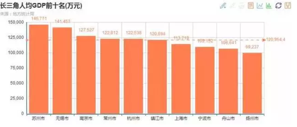 中山人平GDP_中山大学(2)