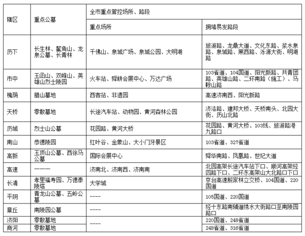 长青人口数_长青湖别墅栋数图