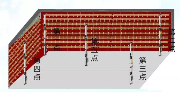 二线到墙尺寸是否符合设计要求 7、轴线偏差控制 合格标准: 轴线竖向投测:总高度A30m,允许偏差5mm;30<A60,允许偏差10mm;60<A90,允许偏差15mm;90<A120,允许偏差20mm;120<A150,允许偏差25mm。 施工层放线精度:承重墙、梁、柱边线精度允许偏差3mm。 每层放线孔不能少于2个。 测量工具:激光铅直仪(经纬仪)、卷尺 数据记录:实测和设计值对比;合 格记0,不合格记1 30m以下结构采用铅直仪,以上采用经纬仪