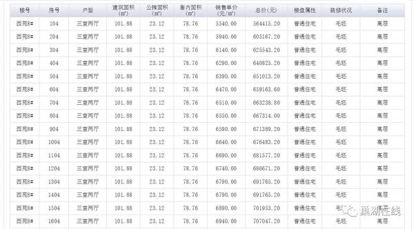 巢湖吧gdp(2)