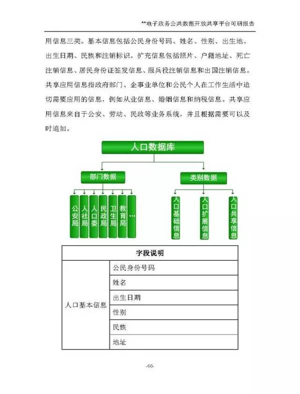 公共化网站建设方案 搜狐网
