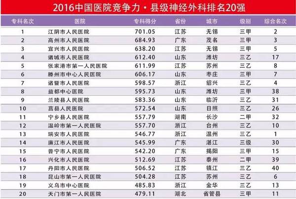 市妇科排名_妇科检查图片(2)