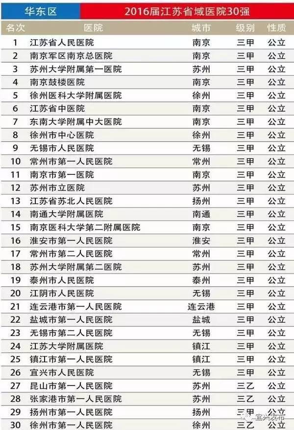 中国县级人口排名_中国县级市人口排名(2)