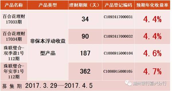 湖州银行转账凭条价格 搜狐网