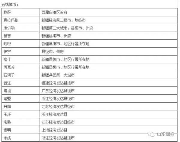 滕州经济总量排名_滕州杨其朝