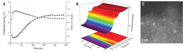 仪器分析实验仿真软件_仪器分析实验 仿真软件_vcm仿真实验初中版