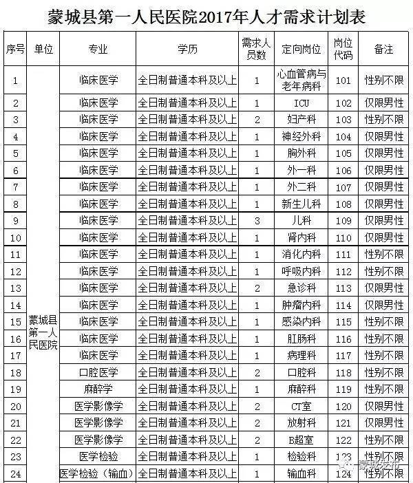 蒙城县人口多少2017_万佛塔蒙城县图片