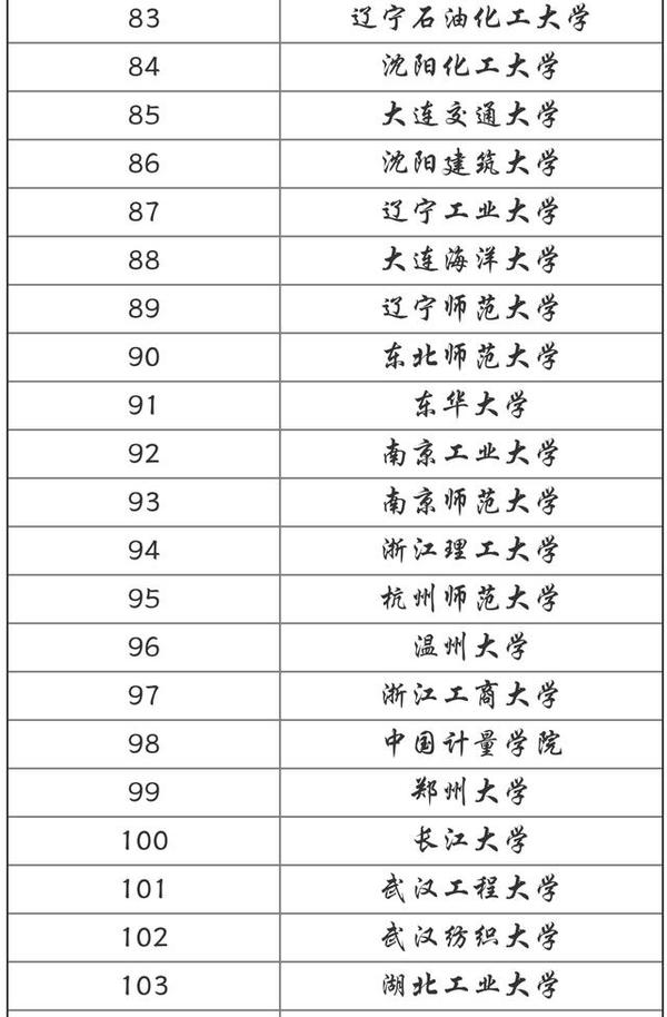 自考学校排名_学校卡通图片(2)