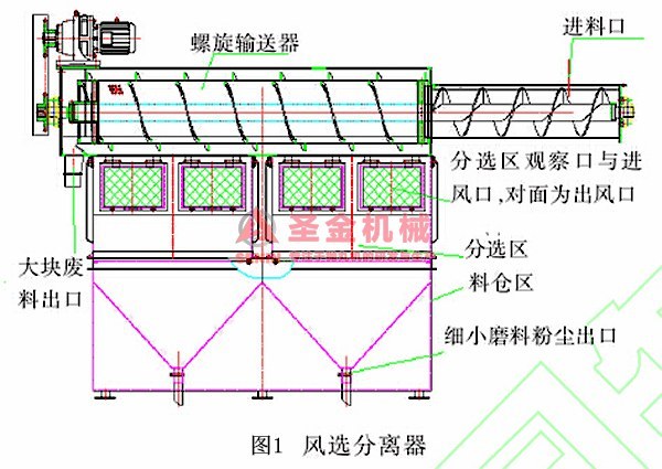 抛丸机风选分离器的分类