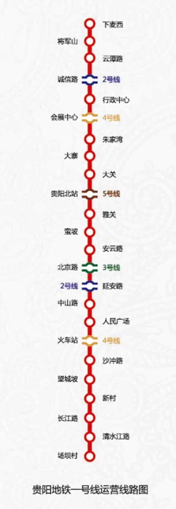 贵阳1号线实景图 &吐血整理1号线在售地铁楼盘